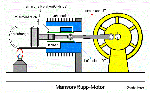 Manson-Motor