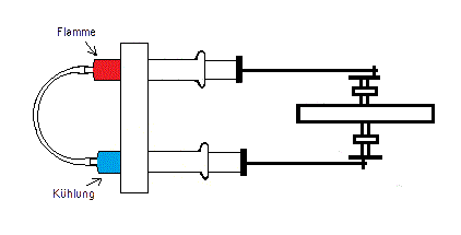 Prinzipskizze Alpha-Stirling